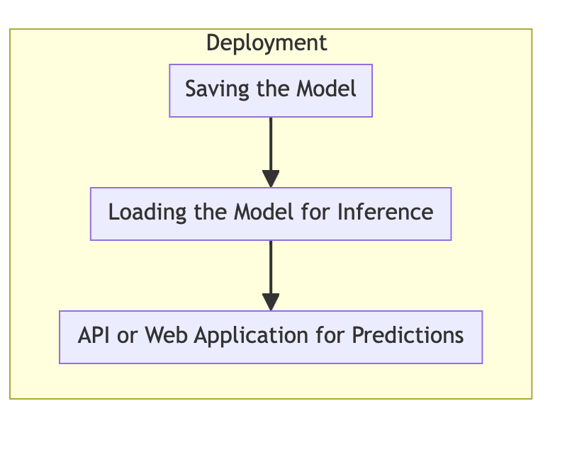 Why We Need Deep Learning with Keras