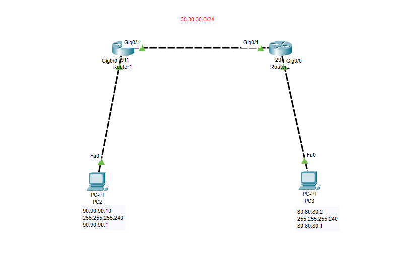 Network layer dan penerapannya