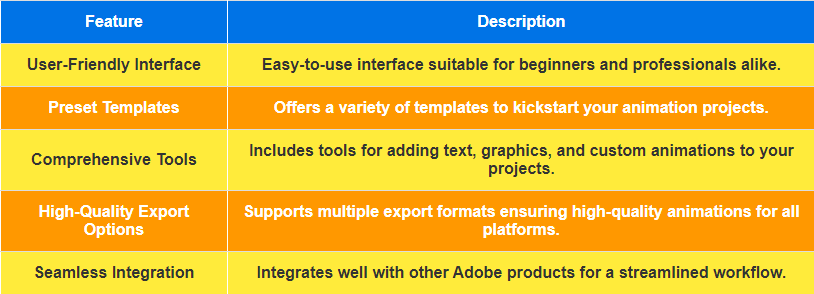 Feature: User-Friendly Interface, Description: Easy-to-use interface suitable for beginners and professionals alike. Feature: Preset Templates, Description: Offers a variety of templates to kickstart your animation projects. Feature: Comprehensive Tools, Description: Includes tools for adding text, graphics, and custom animations to your projects. Feature: High-Quality Export Options, Description: Supports multiple export formats ensuring high-quality animations for all platforms.