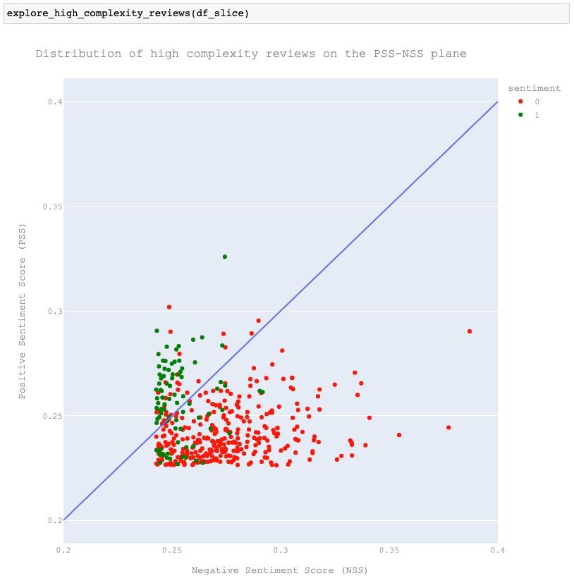 https://nbviewer.org/github/towardsNLP/IMDB-Semantic-Sentiment-Analysis/blob/main/Word2Vec/notebooks/W2V_SSA_IMDB_Blog.ipynb#Further_Analysis