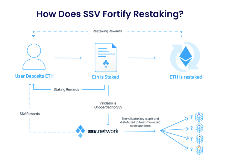 Hacking DVT at ETHOnline