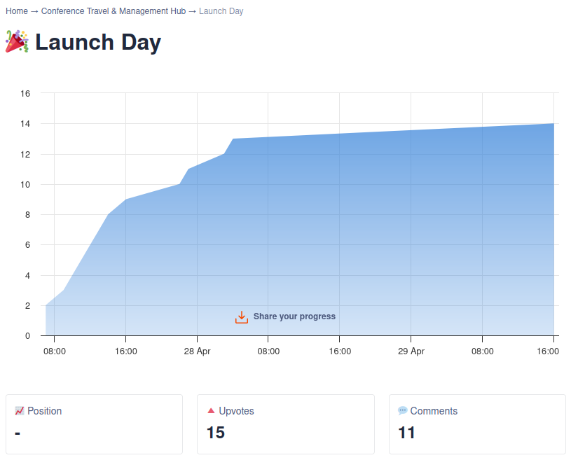 Launch statistics screenshot