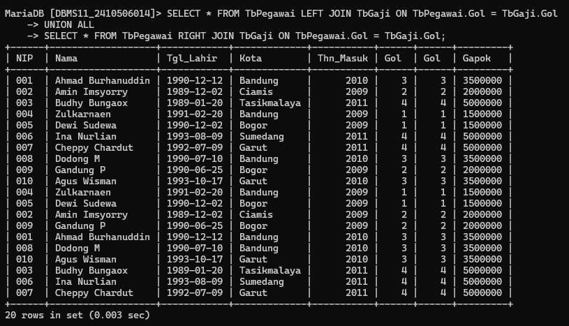 Konsep Relasi Antar Tabel dalam SQL dan Implementasinya