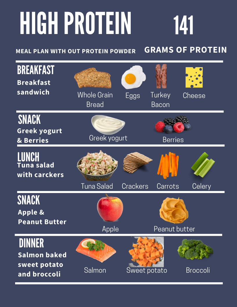 high protein meal plan