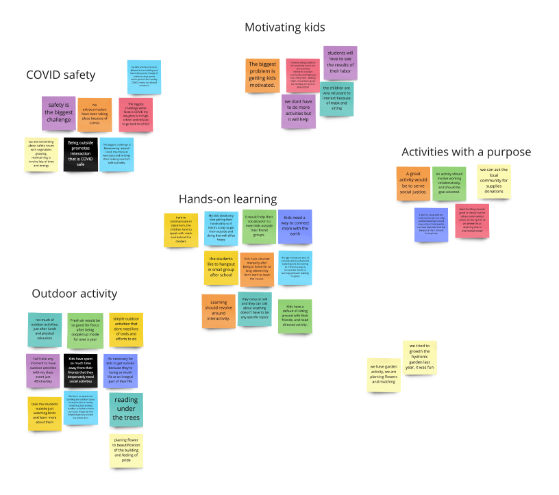 Image of affinity map organized during research.