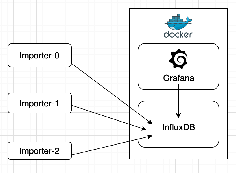 Live Monitoring With InfluxDB, Grafana | LaptrinhX