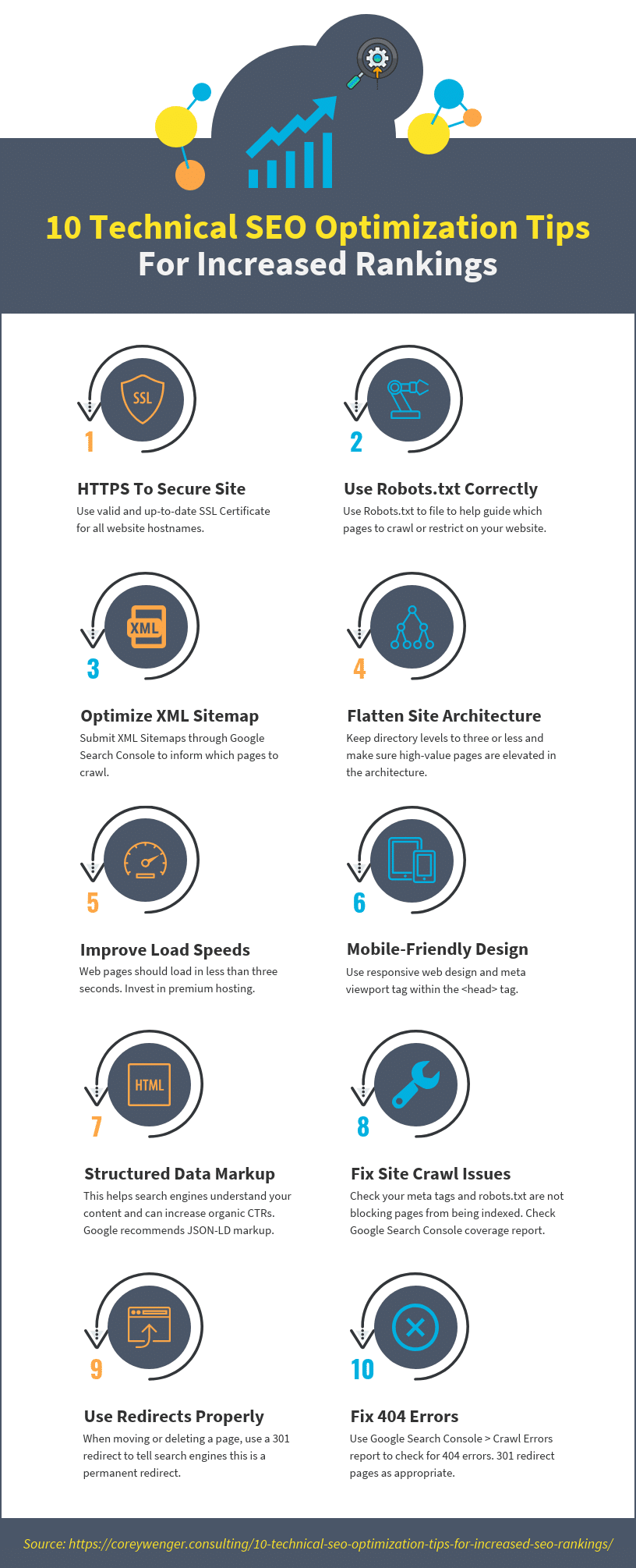 10 Technical SEO Optimization Tips For Increased SEO Rankings — Corey Wenger SEO Consulting