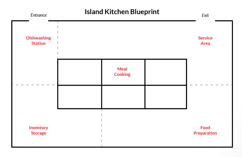 Island Kitchen Layout