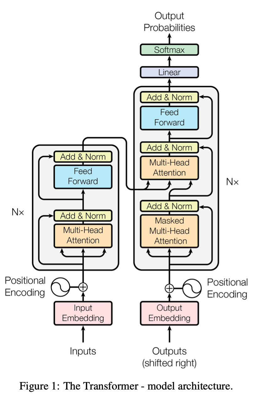 How Transformers Work: The Architecture Powering Modern AI