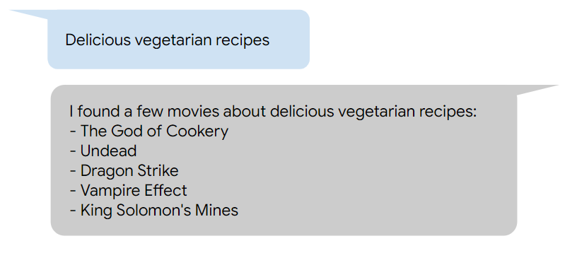 An example response if we query our movies database for “delicious vegetarian recipes” — a seemingly random list of movies, only one of which is obviously food-related.