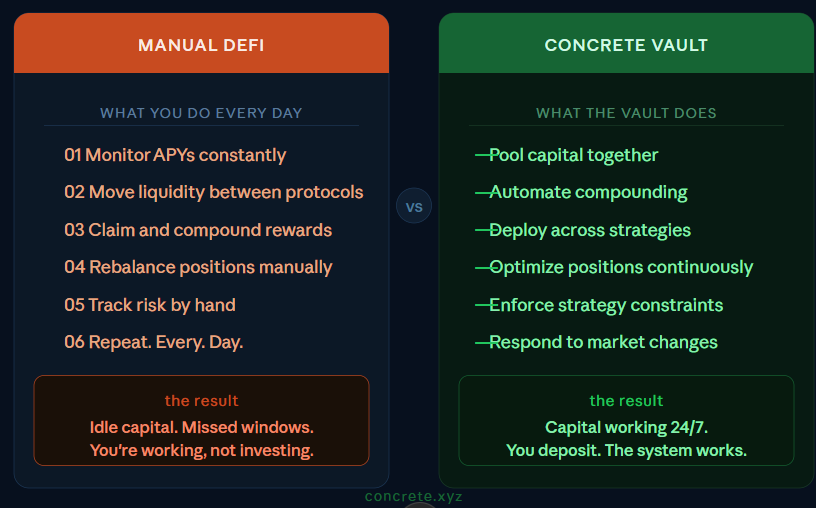 Most DeFi users aren’t investors.