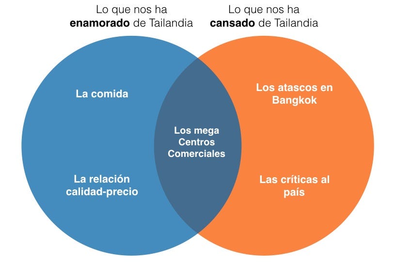 Lo que más nos ha gustado y más nos ha cansado de Tailandia