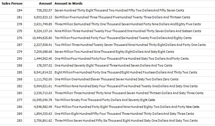 Four thousand five hundred. Three hundred Thousand или Thousands. Seven hundred and Fifty Thousand. Seven hundred and Sixteen. Seven hundred three Thousand eight hundred.