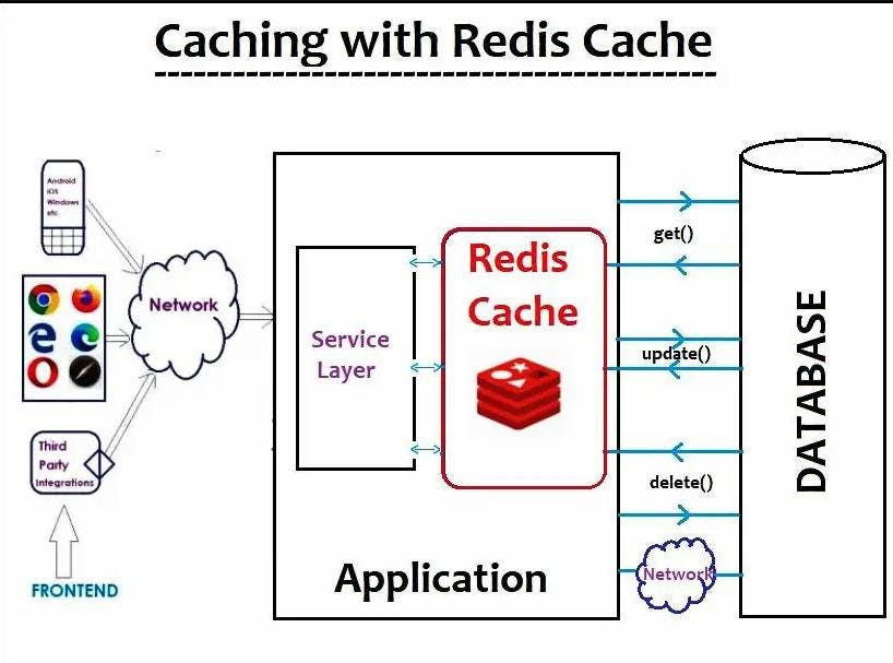 We Thought Caching Would Save Us — It Actually Slowed Everything Down