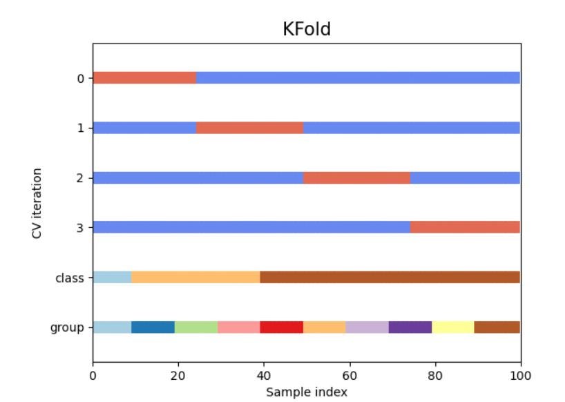 Introduction To K Fold Cross Validation In Python LaptrinhX introduction-to-k-fold-cross-validation-in-python-laptrinhx