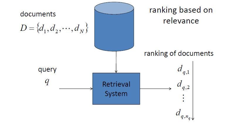 A Information Retrieval global framework