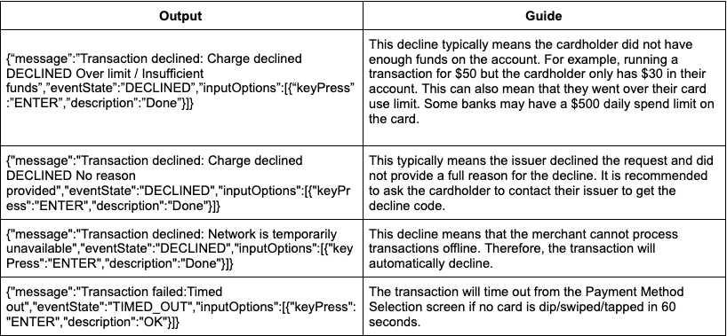 A quick guide to types of declines and what they indicate.