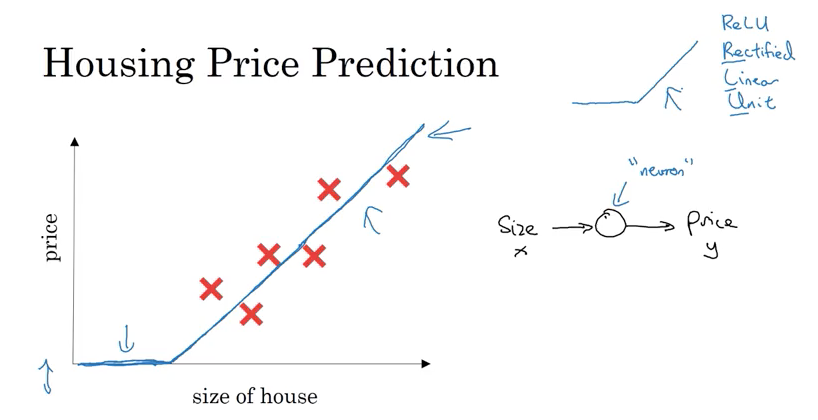 deep learning and neural networks coursera