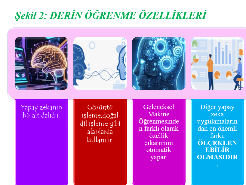10. Hafta — Derin Öğrenmeden Transformer’lara