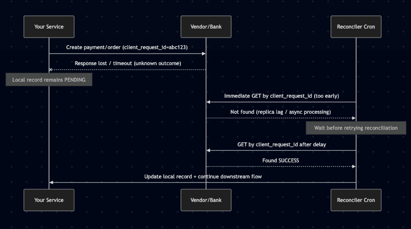 Battle-Tested Backend Practices for Financial Integrations