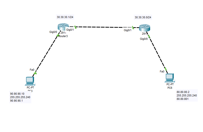 Network Layer dan Penerapannya