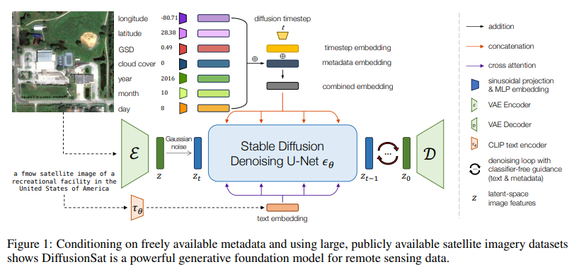 Remote Sensing on Medium - DiffusionSat in Practice: Can Metadata-Conditioned Models Generate Realistic Satellite Imagery?