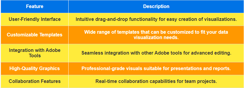 Feature: User-Friendly Interface, Description: Intuitive drag-and-drop functionality for easy creation of visualizations. Feature: Customizable Templates, Description: Wide range of templates that can be customized to fit your data visualization needs. Feature: Integration with Adobe Tools, Description: Seamless integration with other Adobe tools for advanced editing. Feature: High-Quality Graphics, Description: Professional-grade visuals suitable for presentations and reports.