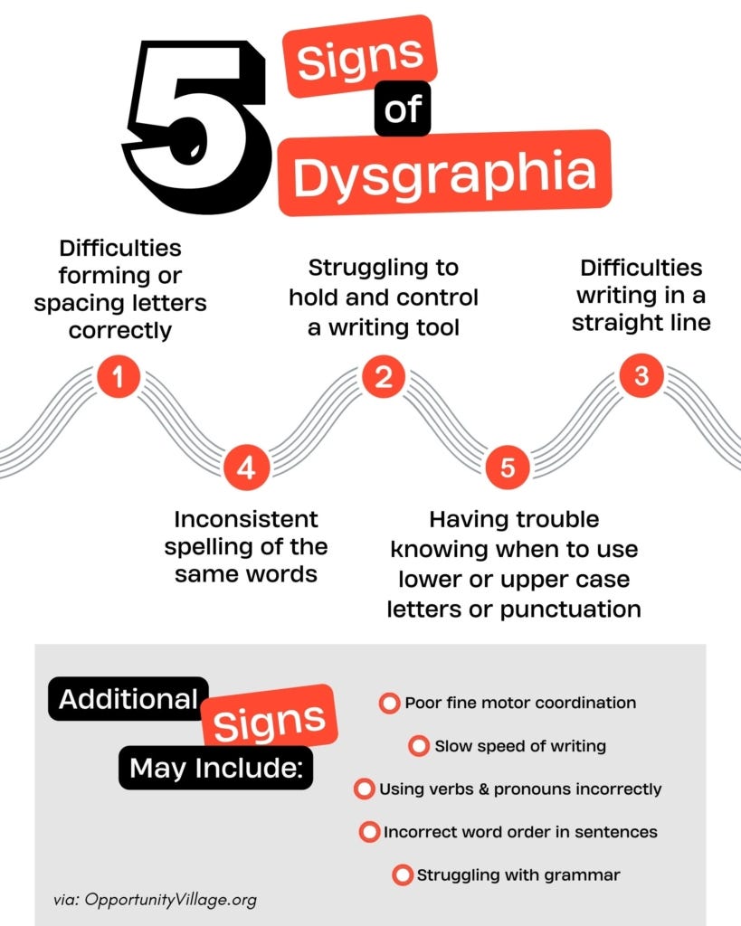 infographic of the 5 signs of dysgraphia