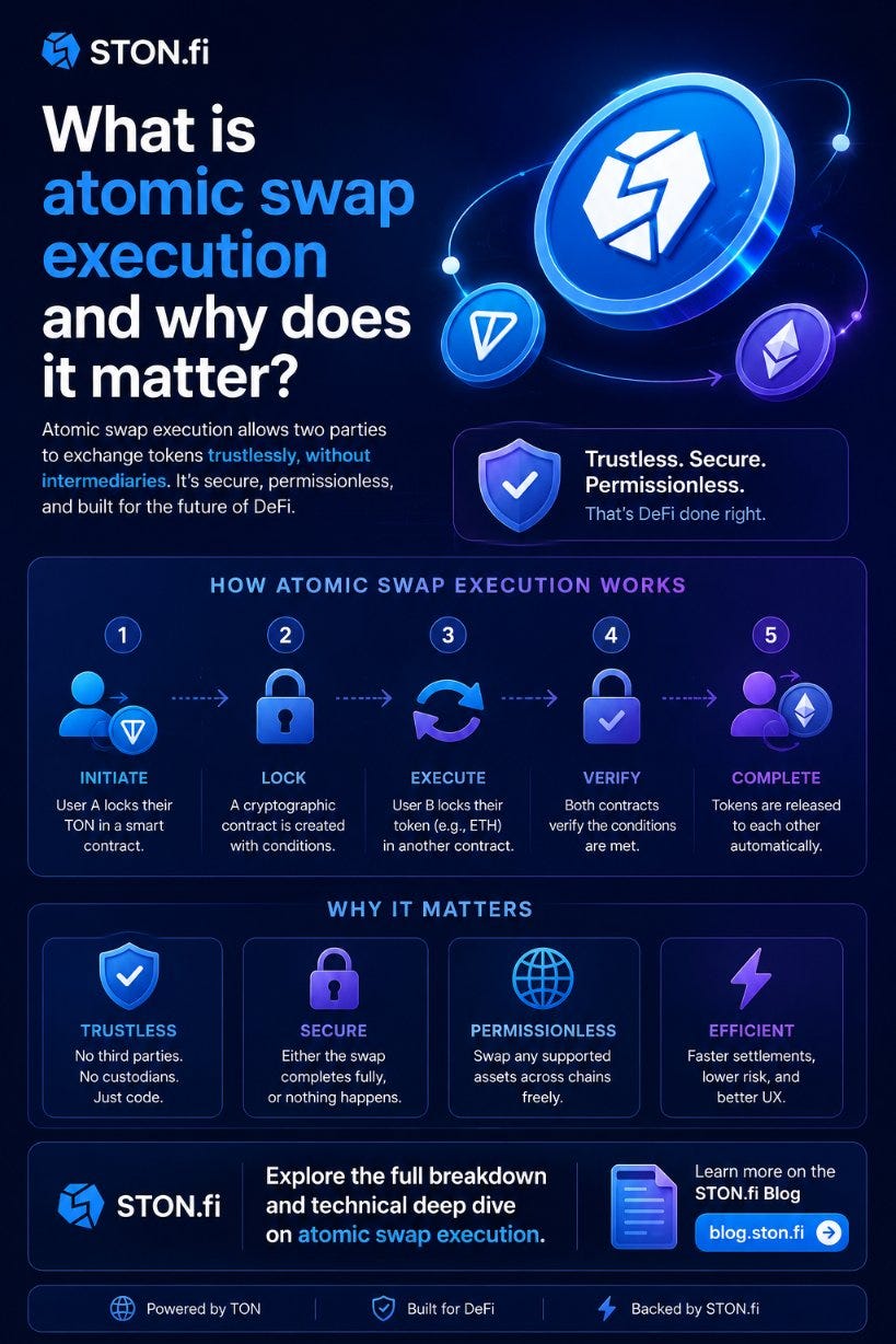 What Is Atomic Swap Execution and Why It Actually Matters More Than You Think