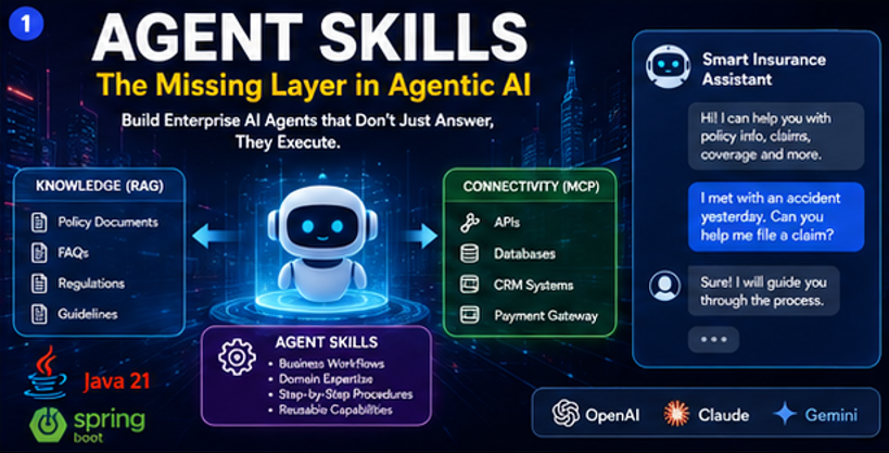 Agent Skills: The Missing Layer in Agentic AI