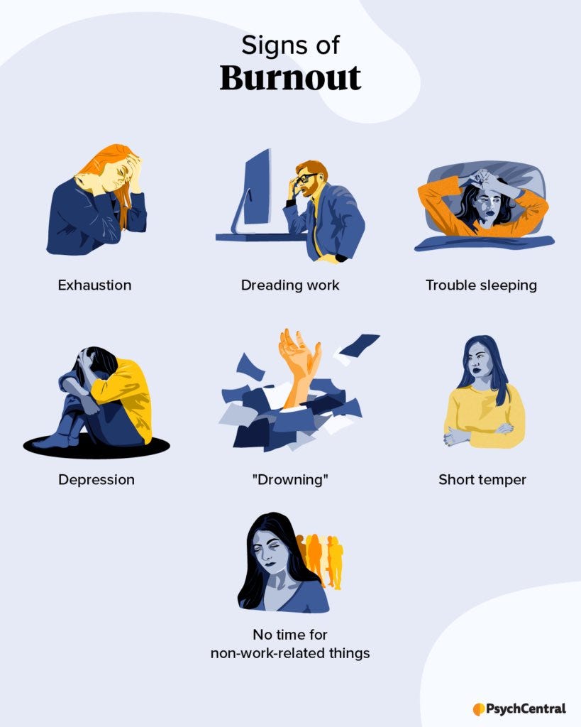 Blue infographic with illustrations of types of burnout.
