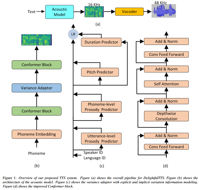 Text-To-Speech Models. Part 5: Non-autoregressive models review