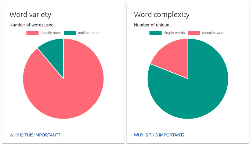 Pie charts showing word variety and word complexity ratios.
