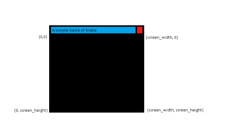 making-a-simple-snake-game-in-python-part-1-laptrinhx