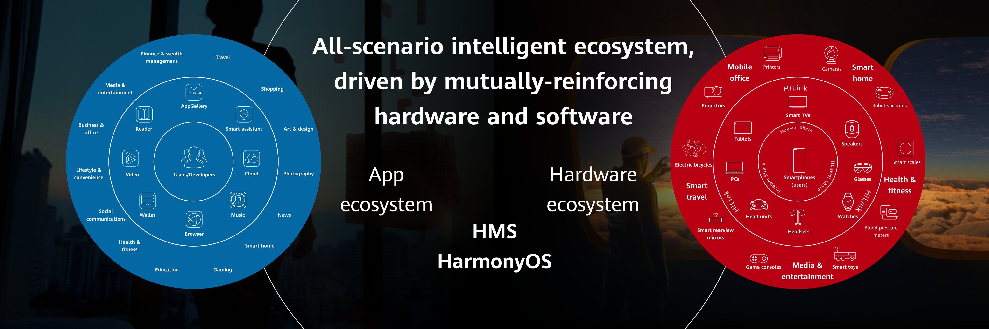 Source: [Huawei](https://cdn.hashnode.com/res/hashnode/image/upload/v1630754327173/imgYxE9bg.html)