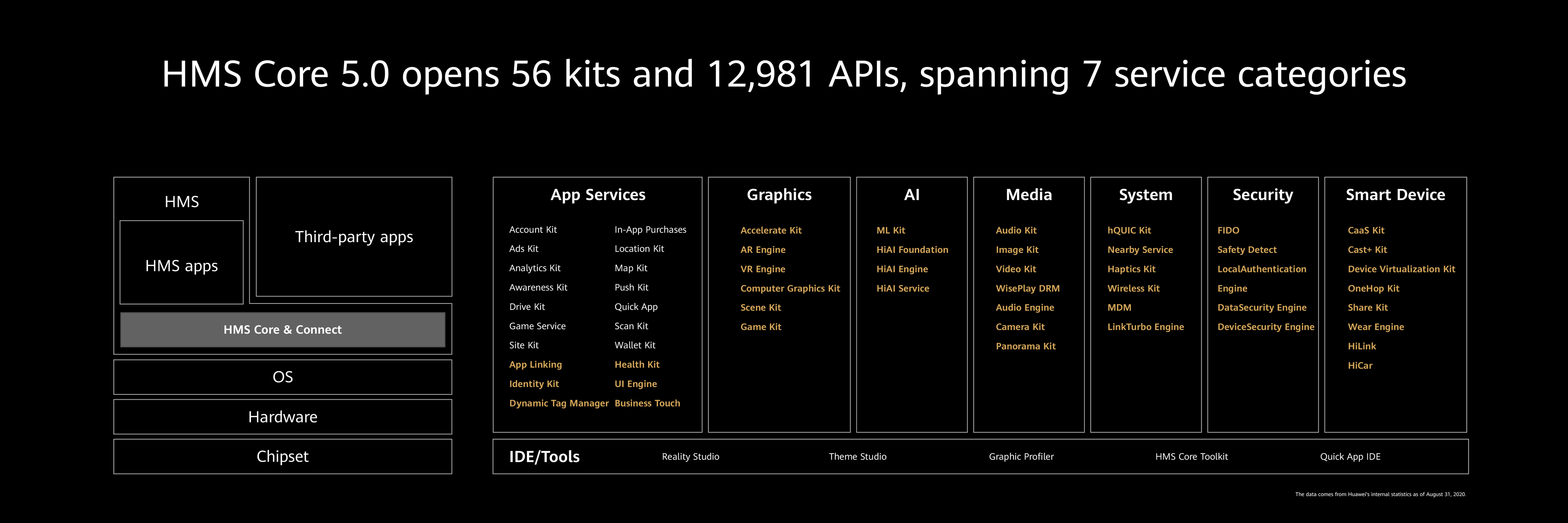 Source: [Huawei](https://cdn.hashnode.com/res/hashnode/image/upload/v1630754325587/mkMXAEXT5.html)