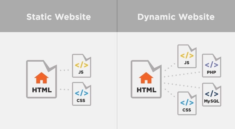 Gatsby.JS vs Next.JS — About Gatsby.JS