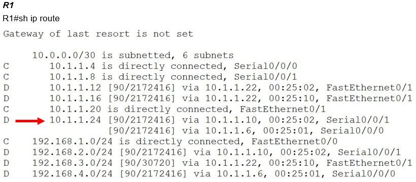 How to: EIGRP Routing Protocol Implementation & Tutorial.