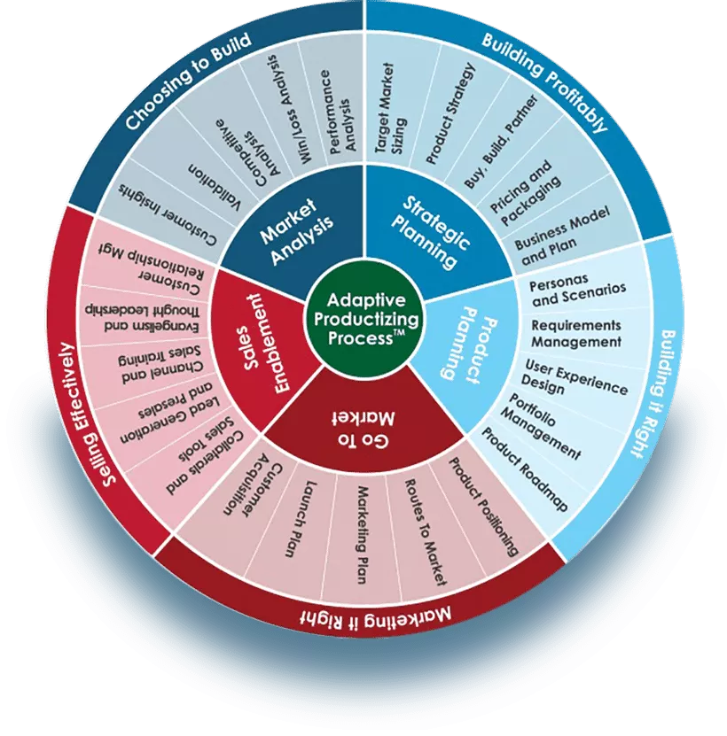 https://www.productleadership.com/programs/online-product-management-course/