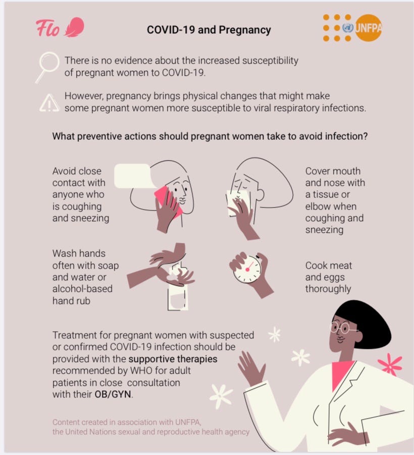 Infographic borrowed from the FLO App https://flo.health/