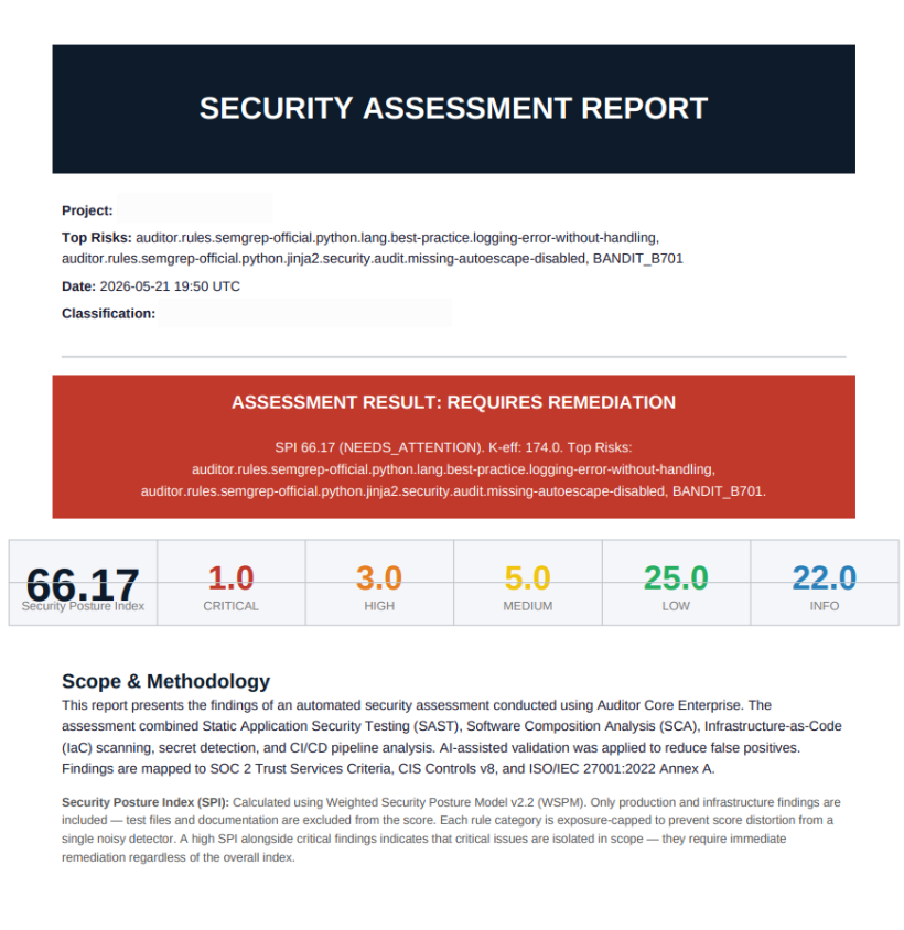 Audited a Popular Python Automation Project. The Biggest Risks Weren’t What I Expected.
