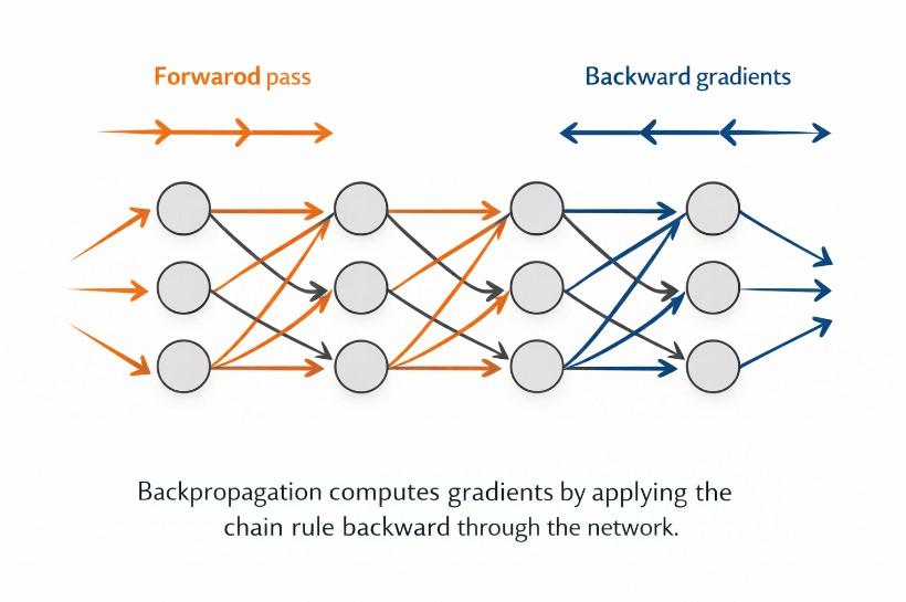 From Differential Equations to Neural Networks: Why Physics Makes You Better at ML