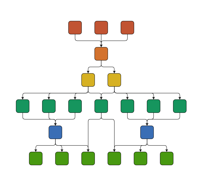 Creating a hierarchical tree with multiple diagrams using dynamic and expando objects