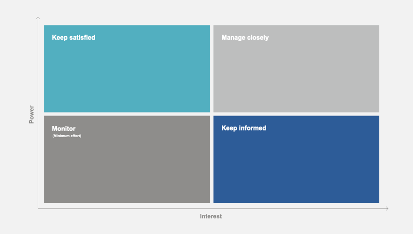 Complete stakeholder mapping guide