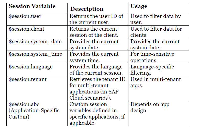 Understanding Session Variables in CDS With -“Where Condition Logic