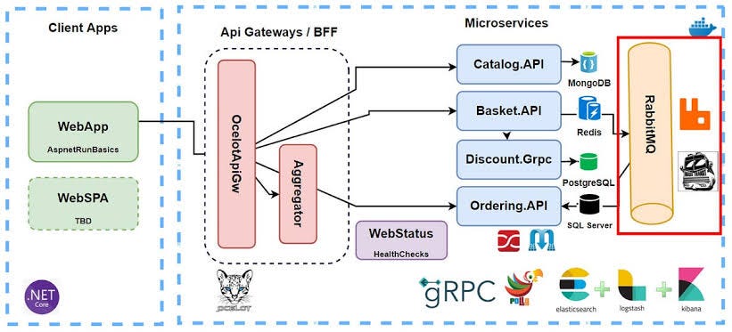Beyond Fire-and-Forget: 5 Defensive Patterns for RabbitMQ in .NET