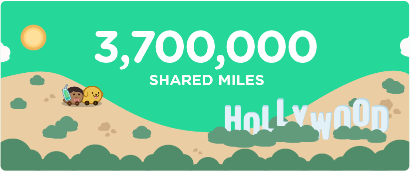 3,700,000 miles in Southern California