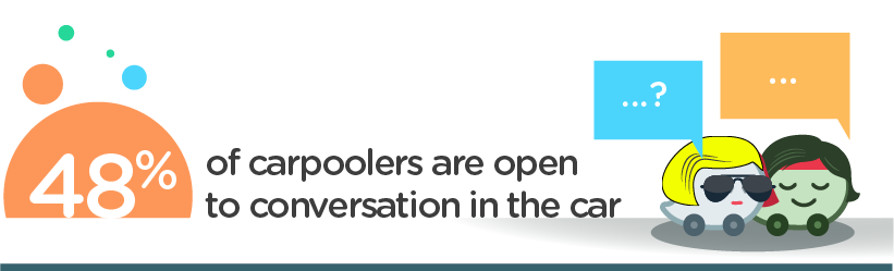 48% of carpoolers are open to conversations in the car