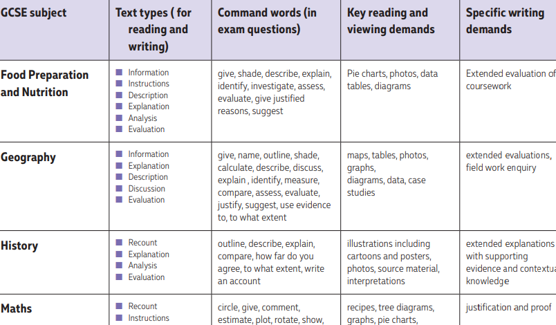 Learning National Literacy Trust Medium