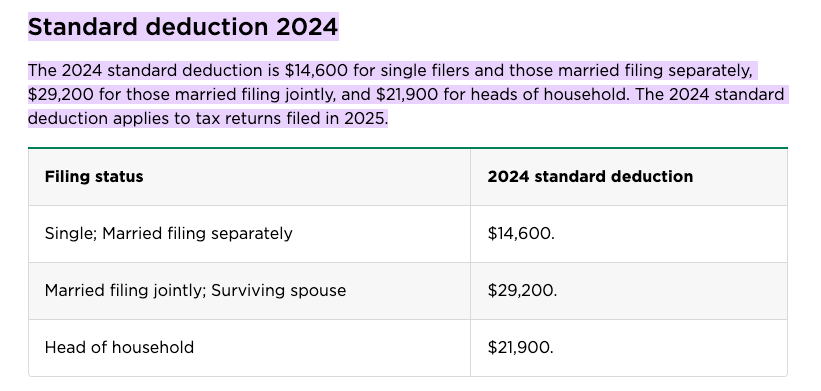 2024 Standard Deduction